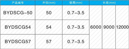 博望法兰式声测管现货规格尺寸