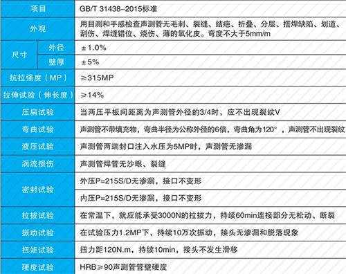 博望法兰式声测管现货性能特点